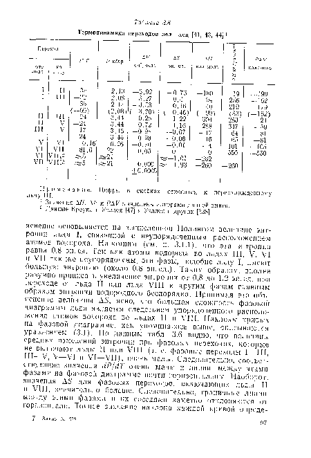 Примечание. Цифры в скобках относятся к переохлажденному льду III.