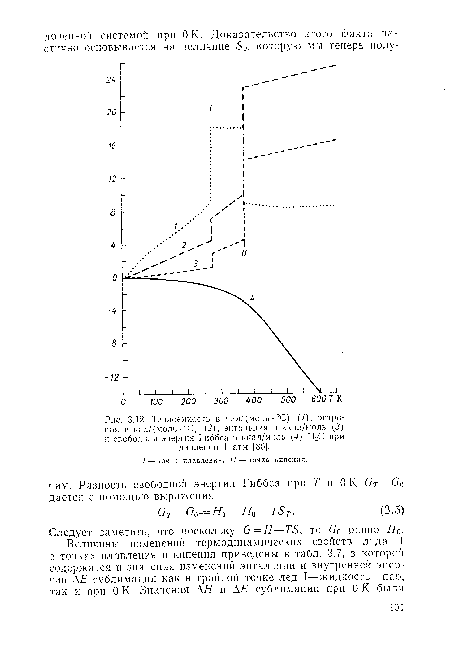 Теплоемкость в кал/(моль • °С) (/), энтропия в кал/(моль • СС) (2), энтальпия в ккал/моль (3) и свободная энергия Гиббса в ккал/моль (4) Н20 при давлении 1 атм [86].