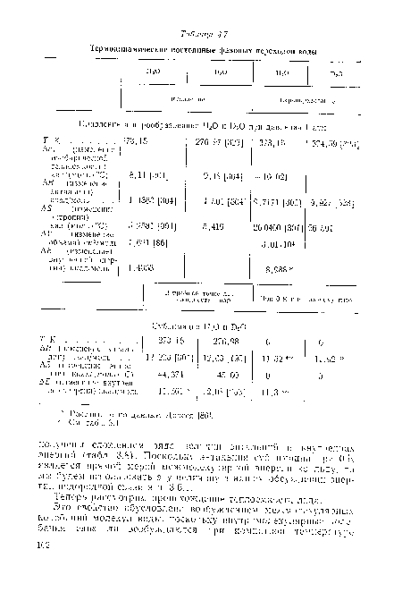 Рассчитано по данным Дорсея [86]. См. табл. 3.4.