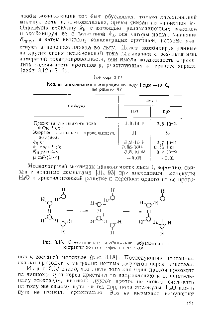 Схематическое изображение образования и миграции иопньгх дефектов во льду I.