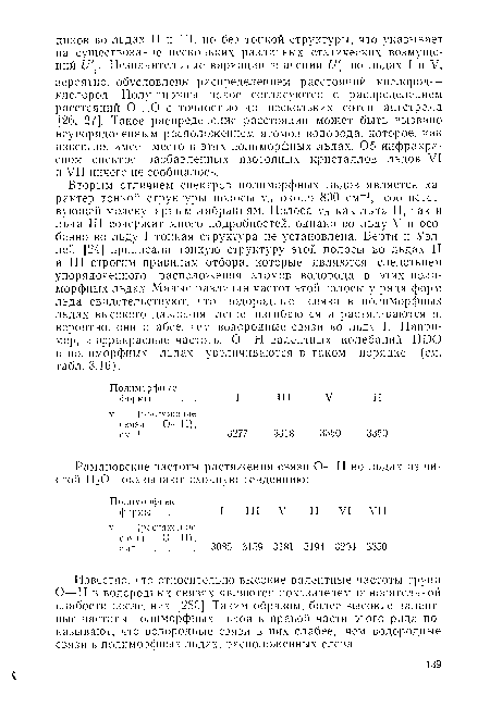 Известно, что относительно высокие валентные частоты групп О—Н в водородных связях являются показателем относительной слабости последних [280]. Таким образом, более высокие валентные частоты полиморфных льдов в правой части этого ряда показывают, что водородные связи в них слабее, чем водородные связи в полиморфных льдах, расположенных слева.