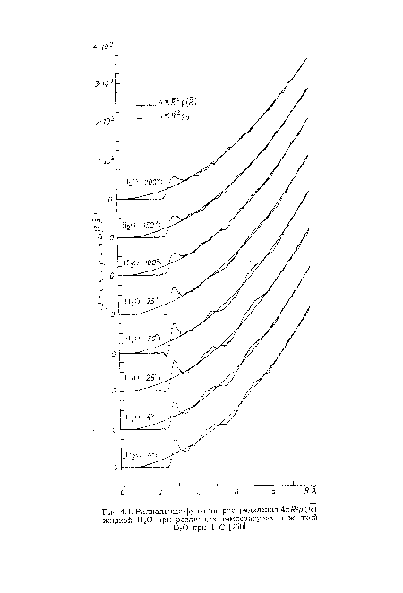 Радиальные функции распределения АпИ2р(Д) жидкой Н20 при различных температурах и жидкой 020 при 4° С [250].