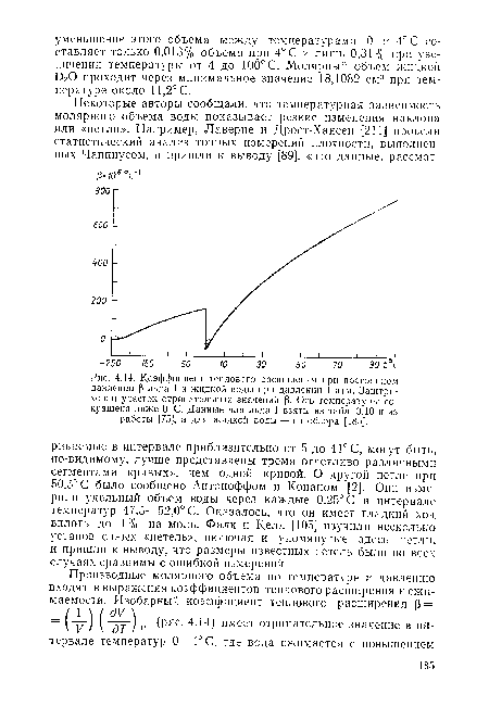 Коэффициент теплового расширения антифриза