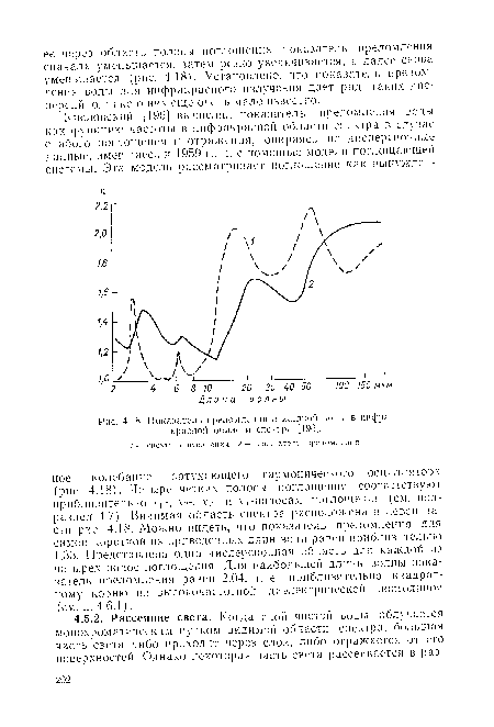 Показатель преломления п жидкой воды в инфракрасной области спектра [196].