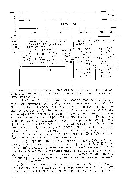 Еще три полосы спектра, найденные при более низких частотах, судя по всему, обусловлены нижеследующими межмолеку-лярными модами.