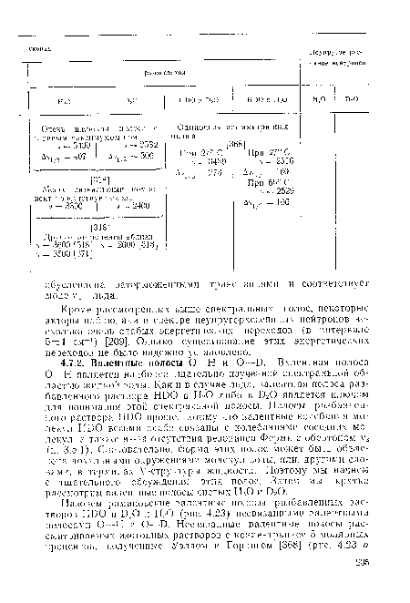 Кроме рассмотренных выше спектральных полос, некоторые авторы наблюдали в спектре неупругорассеянных нейтронов несколько очень слабых энергетических переходов (в интервале 5±1 см"1) [209]. Однако существование этих энергетических переходов не было надежно установлено.
