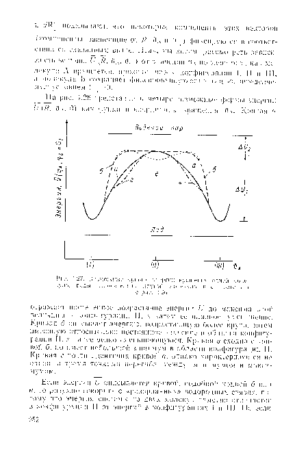 Возможные кривые энергии вргпнения одной молекулы воды относительно другой молекулы в соответствии с рис. 4 ‘¿б.