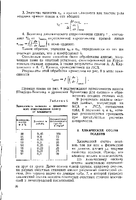 Химический состав осадков, так же как и физические их данные, влияет на текучие свойства осадков. Однако это влияние весьма незначительно.