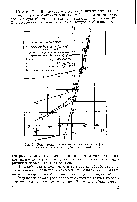 Зависимость гидравлического уклона от скорости движения жидкости по трубопроводу ¿=150 мм
