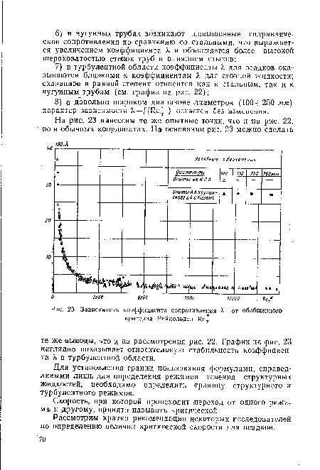 Зависимость коэффициента сопротивления X от обобщенного критерия Рейнольдса ReT