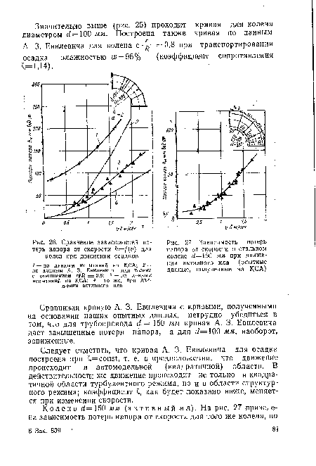 Зависимость потерь напора от скорости в стальном колене ¿=150 мм при движении активного ила (опытные данные, полученные на КСА)