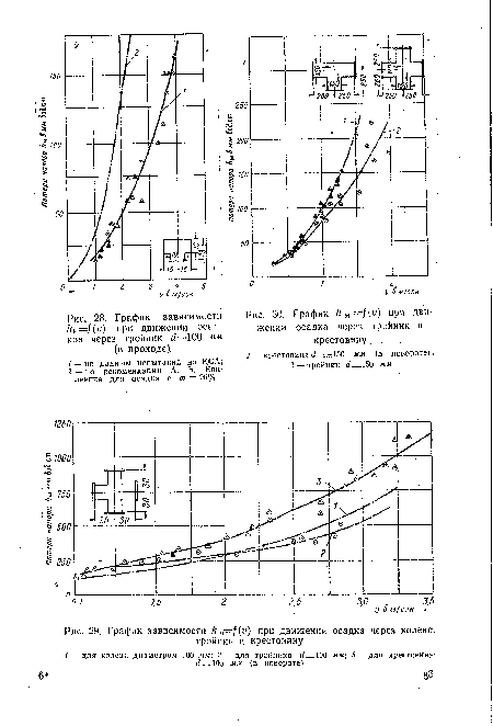 График А „=/(10 при движении осадка через тройник и крестовину / — крестовина й =150 мм (в повороте); 2 — тройник <1=150 мм