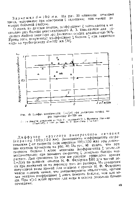 График зависимости С=/(с) при движении осадка через задвижку ¿ =100 мм