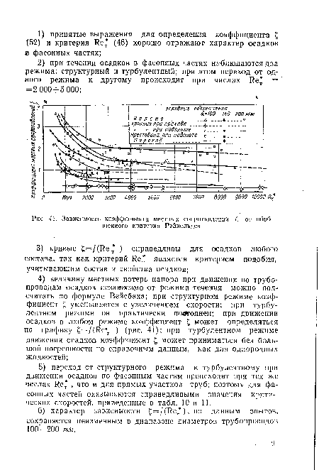 Зависимость коэффициента местных сопротивлений С от обобщенного критерия Рейнольдса