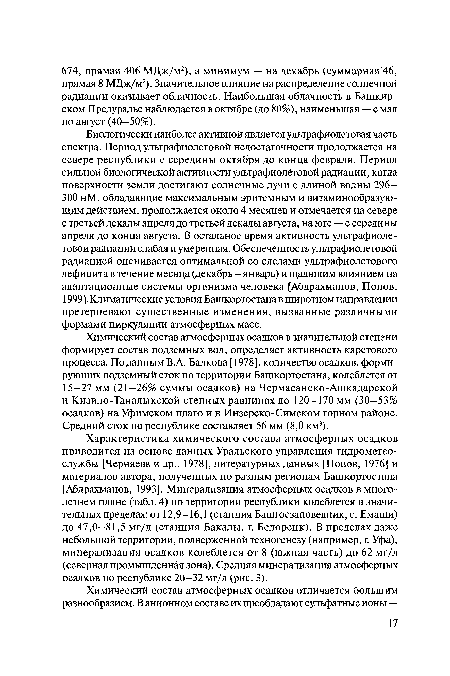 Характеристика химического состава атмосферных осадков приводится на основе данных Уральского управления гидрометеослужбы [Черняева и др., 1978], литературных данных [Попов, 1976] и материалов автора, полученных по разным регионам Башкортостана [Абдрахманов, 1993]. Минерализация атмосферных осадков в многолетнем плане (табл. 4) по территории республики колеблется в значительных пределах: от 12,9—16,1 (станция Башгосзаповедник, с. Емаши) до 47,0-81,5 мг/л (станция Бакалы, г. Белорецк). В пределах даже небольшой территории, подверженной техногенезу (например, г. Уфа), минерализация осадков колеблется от 8 (южная часть) до 62 мг/л (северная промышленная зона). Средняя минерализация атмосферных осадков по республике 20—32 мг/л (рис. 3).