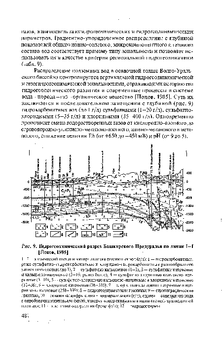Гидрогеохимический разрез Башкирского Предуралья по линии 1-1 [Попов, 1985]