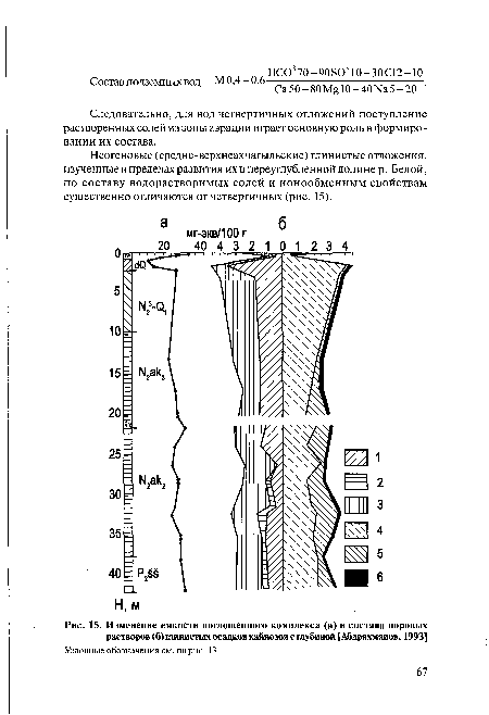 Изменение емкости поглощенного комплекса (а) и состава поровых растворов (б) глинистых осадков кайнозоя с глубиной [Абдрахманов, 1993]