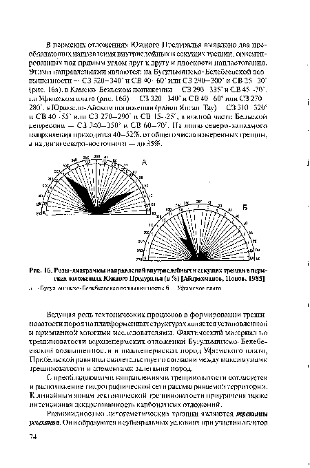 Розы-диаграммы направлений внутрислойных и секущих трещин в пермских отложениях Южного Предуралья (в %) [Абдрахманов, Попов, 1985]