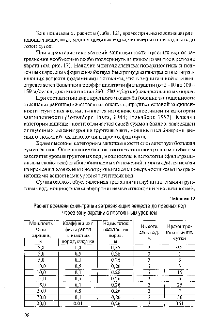 При характеристике условий защищенности пресных вод от загрязнения необходимо особо подчеркнуть широкое развитие в регионе карста (см. рис. 17). Наличие многочисленных поверхностных и подземных карстовых форм способствует быстрому распространению загрязняющих веществ подземными потоками, что в значительной степени определяется большими коэффициентами фильтрации (от 5—10 до 100— 150 м/сутки, достигая иногда 300—500 м/сутки) закарстованных пород.