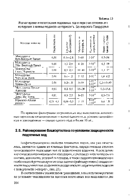 Геофильтрационные свойства глинистых пород, как уже отмечалось, являются одним из главных факторов, определяющих степень защищенности подземных вод от техногенного влияния. В результате изучения водопроницаемости этих пород, с учетом их литологического состава, мощности, условий залегания, а также гидрогеодинамических особенностей региона произведена оценка (районирование) защищенности подземных вод от проникновения жидких загрязняющих веществ с поверхности («сверху», рис. 21).