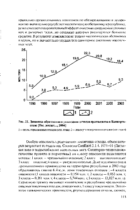 Динамика образования и утилизации отходов производства в Башкортостане [Гос. доклад..., 2004]
