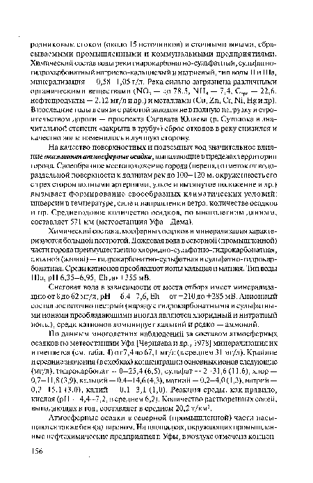 Химический состав атмосферных осадков и минерализация характеризуются большой пестротой. Дождевая вода в северной (промышленной) части города преимущественно хлоридно-сульфатно-гидрокарбонатная, а южной (жилой) — гидрокарбонатно-сульфатная и сульфатно-гидрокарбонатная. Среди катионов преобладают ионы кальция и магния. Тип воды Ша, pH 6,35-6,95, Eh до +355 мВ.