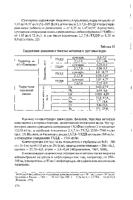 Концентрация (мг/кг) меди изменяется с глубиной от 9191—500 (гл. 2-3 м) до 46,0 (5 м) и до 28 (16 м), свинца соответственно — 296—18,5, кадмия — 27,78-0,6, ртути — 2,8-0,04 [Абдрахманов, 1997; 1998].