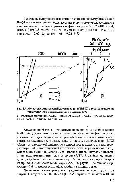 Изменение концентраций диоксинов (а) и ТМ (б) в горных породах на территории городской свалки [Абдрахманов, 1997]
