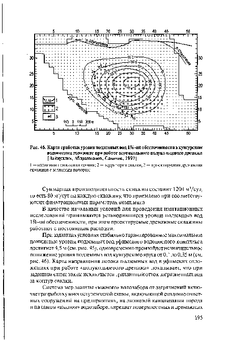 Карта сработки уровня подземных вод 1%-ой обеспеченности в кунгурском водоносном горизонте при работе вертикального полукольцевого дренажа [Зайнуллин, Абдрахманов, Савичев, 1997]