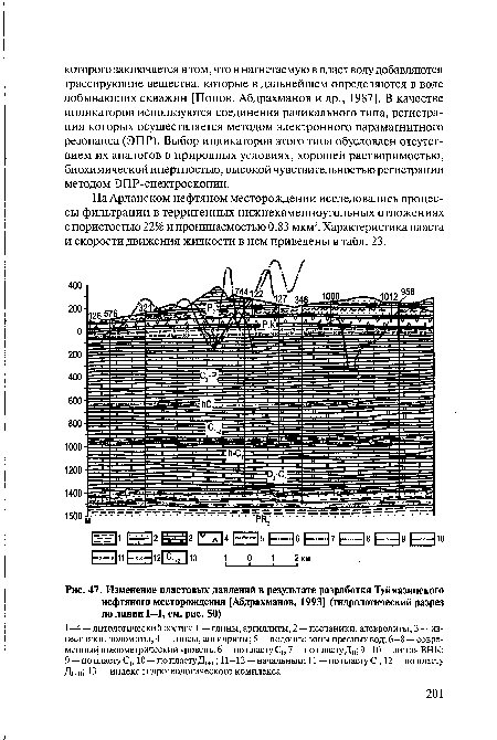 Изменение пластовых давлений в результате разработки Туймазинского нефтяного месторождения [Абдрахманов, 1993] (гидрологический разрез по линии 1—1, см. рис. 50)