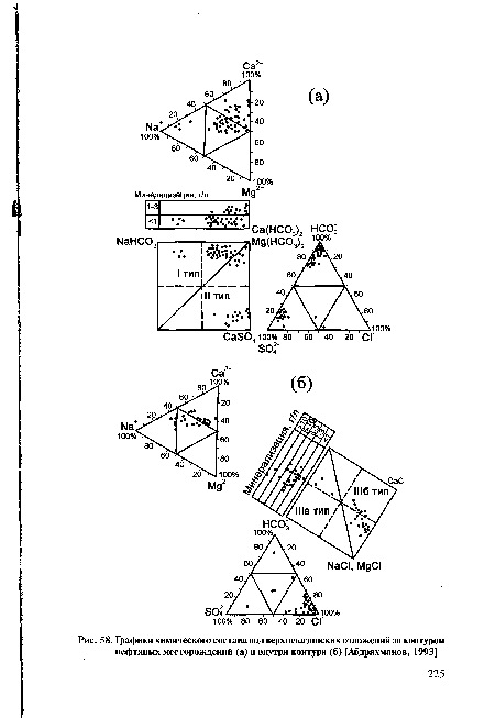 Графики химического состава вод верхнеказанских отложений за контуром нефтяных месторождений (а) и внутри контура (б) [Абдрахманов, 1993]