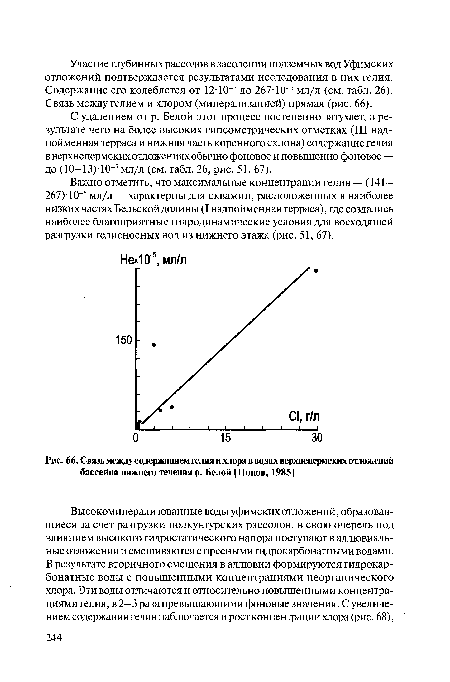 Связь между содержанием гелия и хлора в водах верхнепермских отложений бассейна нижнего течения р. Белой [Попов, 1985]