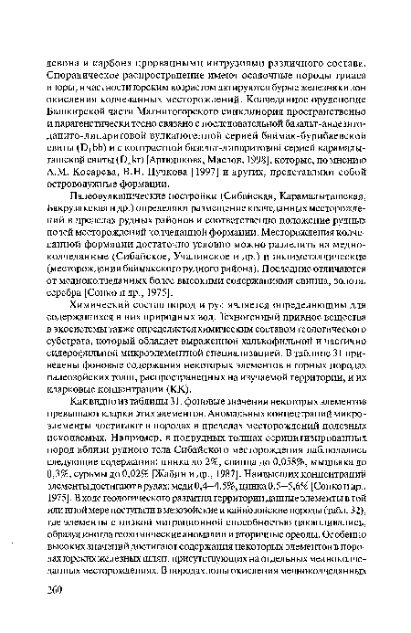 Химический состав пород и руд является определяющим для содержащихся в них природных вод. Техногенный привнос вещества в экосистемы также определяется химическим составом геологического субстрата, который обладает выраженной халькофильной и частично сидерофильной микроэлементной специализацией. В таблице 31 приведены фоновые содержания некоторых элементов в горных породах палеозойских толщ, распространенных на изучаемой территории, и их кларковые концентрации (КК).