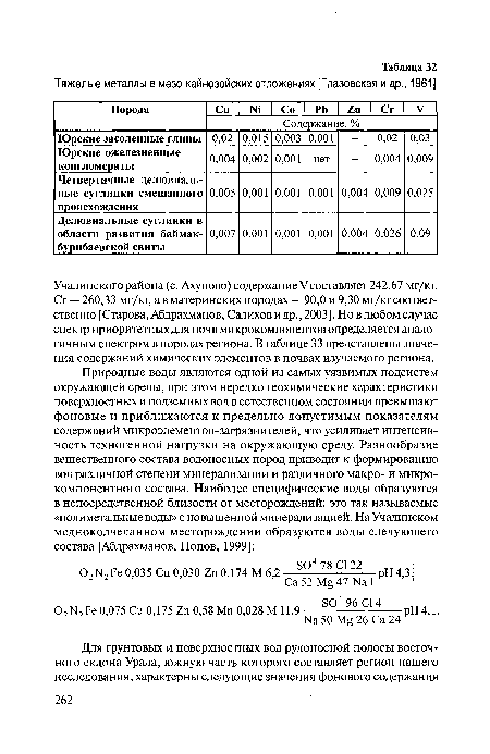 Учалинского района (с. Ахуново) содержание Vсоставляет 242,67 мг/кг, Сг — 260,33 мг/кг, а в материнских породах — 90,0 и 9,30 мг/кг соответственно [Старова, Абдрахманов, Салиховидр., 2003]. Но в любом случае спектр приоритетных для почв микрокомпонентов определяется аналогичным спектром в породах региона. В таблице 33 представлены значения содержаний химических элементов в почвах изучаемого региона.