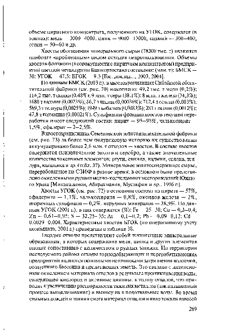 В хвостохранилищах Семеновской золотоизвлекательной фабрики (см. рис. 73) за более чем полувековую историю их существования аккумулировано более 2,6 млн. т отходов — хвостов. В составе хвостов содержатся неизвлеченное золото и серебро, а также значительные количества токсичных элементов: ртути, свинца, кадмия, селена, теллура, мышьяка и др. (табл. 37). Минеральное золотосодержащее сырье, переработанное на СЗИФ в разное время, в основном было представлено окисленными рудами медно-колчеданных месторождений Южного Урала [Минигазимов, Абдрахманов, Мустафин и др., 1996 г.].