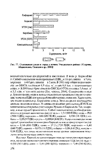 Содержание урана и тория в почвах Учалинского района [Старова, Абдрахманов, Салихов и др., 2003]