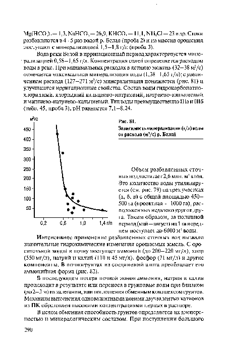 Объем разбавленных сточных вод достигает 2,6 млн. м3 в год. Это количество воды утилизируется (см. рис. 79) на трех участках (а, б, в) с общей площадью 450— 500 га (проектная — 1000 га), расположенных недалеко друг от друга. Таким образом, за поливной период (май—август) на 1 га в среднем поступает до 6000 м3 воды.