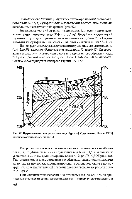 Гидрогеологический разрез долины р. Аургаза [Абдрахманов, Попов, 1985]