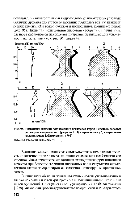 Изменение емкости поглощенного комплекса пород и состава поровых растворов неорошаемых (разрезы 1, 3) и орошаемых (2, 4) пресными водами земель [Абдрахманов, 1993]