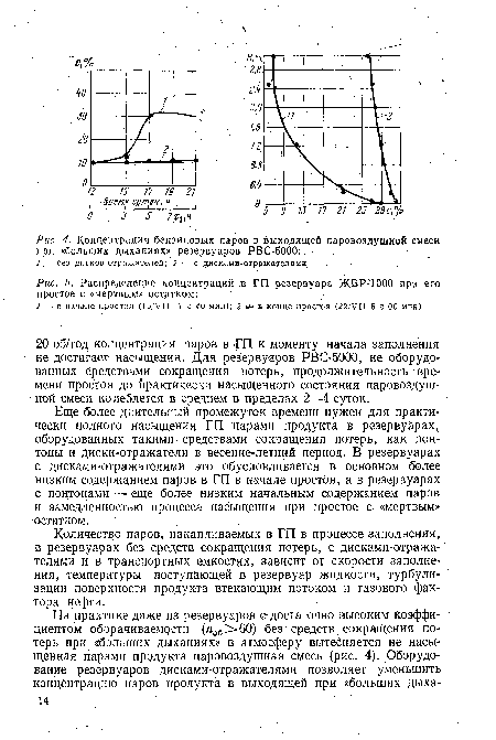 Концентрация бензиновых паров в выходящей паровоздушной смеси при «больших дыханиях» резервуаров РВС-5000