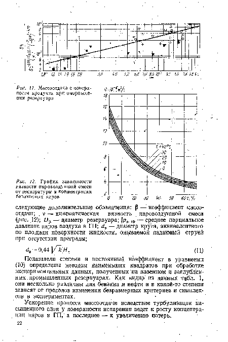 График зависимости вязкости паровоздушной смеси от температуры и концентрации бензиновых паров