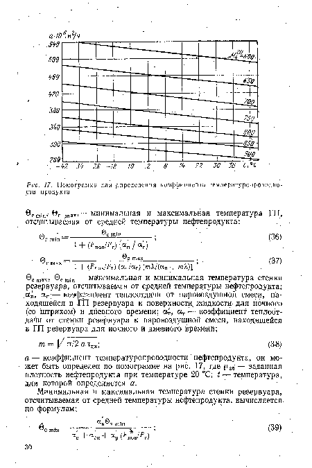 Номограмма для рпределения коэффициента температуропроводности продукта