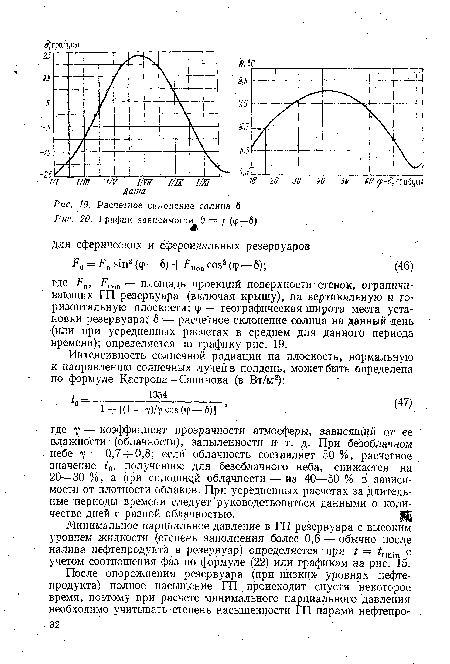Расчетное склонение солнца §