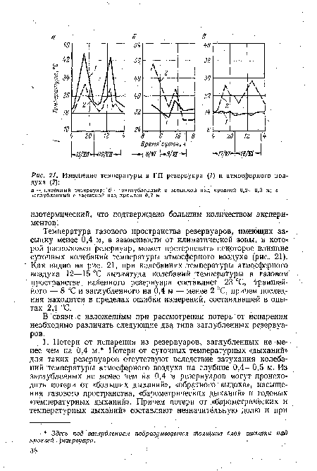 Изменение температуры в ГП резервуара (1) и атмосферного воздуха (2)