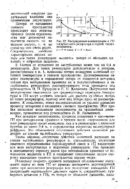 Распределение концентрации в ГП заглубленного резервуара в первой стадии насыщения