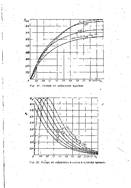 Потери от «обратного выдоха»