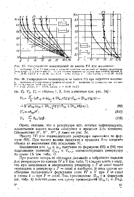 Распределение концентрации по высоте ГП при «обратном выдохе»