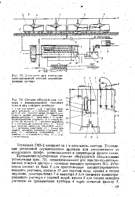 Установка для химико-механизированной очистки железнодорожных цистерн