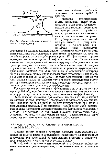 Схема действия пневматического заграждения