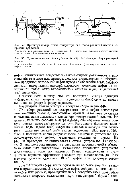 Принципиальная схема установки «Эрл систем» для сбора разлитой нефти